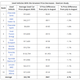 Image for article titled This Study Reveals Used Cars With Largest Price Fluctuations